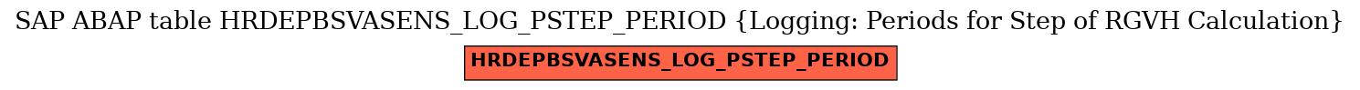 E-R Diagram for table HRDEPBSVASENS_LOG_PSTEP_PERIOD (Logging: Periods for Step of RGVH Calculation)