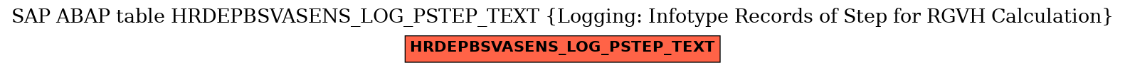 E-R Diagram for table HRDEPBSVASENS_LOG_PSTEP_TEXT (Logging: Infotype Records of Step for RGVH Calculation)