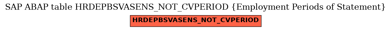 E-R Diagram for table HRDEPBSVASENS_NOT_CVPERIOD (Employment Periods of Statement)