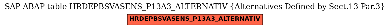 E-R Diagram for table HRDEPBSVASENS_P13A3_ALTERNATIV (Alternatives Defined by Sect.13 Par.3)