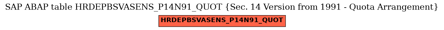 E-R Diagram for table HRDEPBSVASENS_P14N91_QUOT (Sec. 14 Version from 1991 - Quota Arrangement)