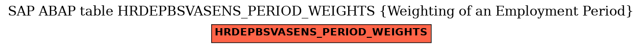 E-R Diagram for table HRDEPBSVASENS_PERIOD_WEIGHTS (Weighting of an Employment Period)