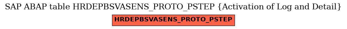 E-R Diagram for table HRDEPBSVASENS_PROTO_PSTEP (Activation of Log and Detail)