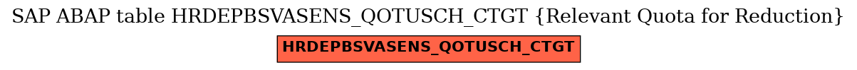 E-R Diagram for table HRDEPBSVASENS_QOTUSCH_CTGT (Relevant Quota for Reduction)