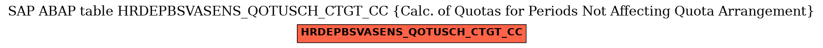 E-R Diagram for table HRDEPBSVASENS_QOTUSCH_CTGT_CC (Calc. of Quotas for Periods Not Affecting Quota Arrangement)