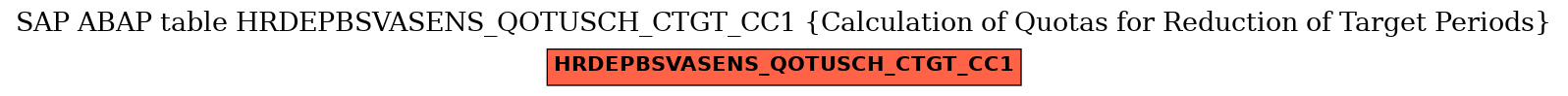 E-R Diagram for table HRDEPBSVASENS_QOTUSCH_CTGT_CC1 (Calculation of Quotas for Reduction of Target Periods)