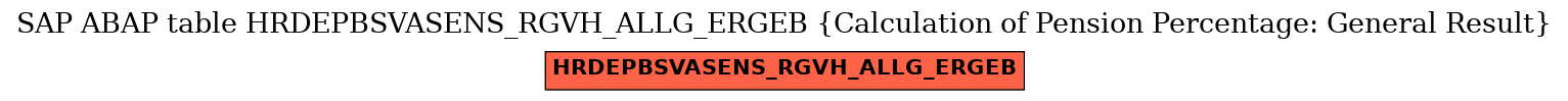 E-R Diagram for table HRDEPBSVASENS_RGVH_ALLG_ERGEB (Calculation of Pension Percentage: General Result)