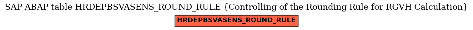 E-R Diagram for table HRDEPBSVASENS_ROUND_RULE (Controlling of the Rounding Rule for RGVH Calculation)