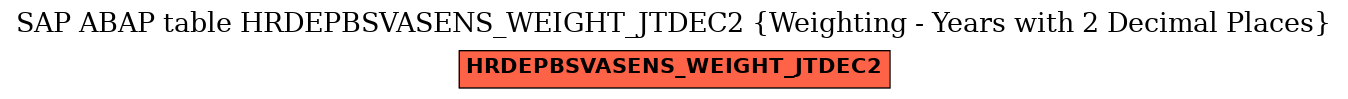 E-R Diagram for table HRDEPBSVASENS_WEIGHT_JTDEC2 (Weighting - Years with 2 Decimal Places)