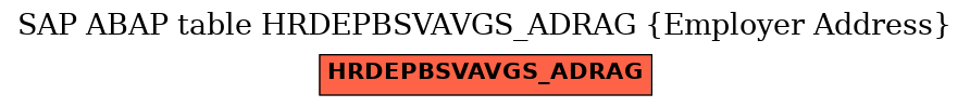 E-R Diagram for table HRDEPBSVAVGS_ADRAG (Employer Address)