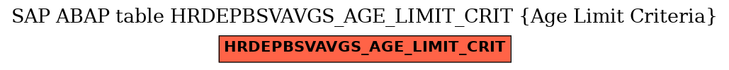 E-R Diagram for table HRDEPBSVAVGS_AGE_LIMIT_CRIT (Age Limit Criteria)