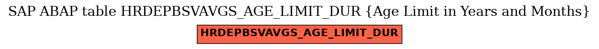 E-R Diagram for table HRDEPBSVAVGS_AGE_LIMIT_DUR (Age Limit in Years and Months)