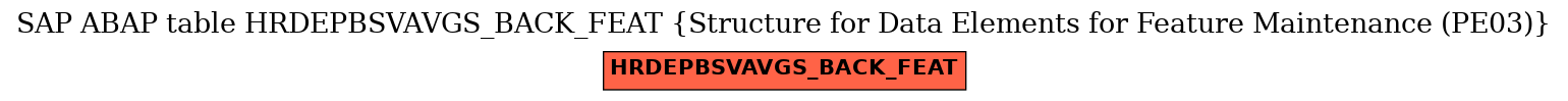 E-R Diagram for table HRDEPBSVAVGS_BACK_FEAT (Structure for Data Elements for Feature Maintenance (PE03))