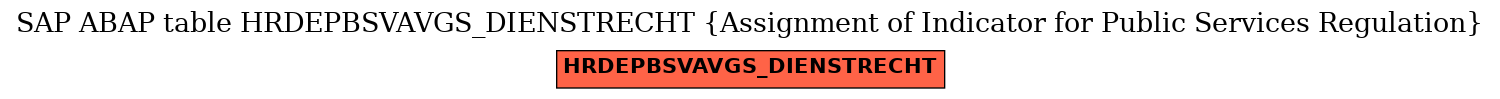 E-R Diagram for table HRDEPBSVAVGS_DIENSTRECHT (Assignment of Indicator for Public Services Regulation)