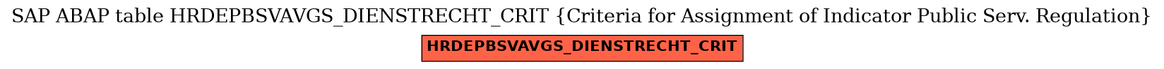 E-R Diagram for table HRDEPBSVAVGS_DIENSTRECHT_CRIT (Criteria for Assignment of Indicator Public Serv. Regulation)