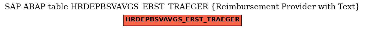 E-R Diagram for table HRDEPBSVAVGS_ERST_TRAEGER (Reimbursement Provider with Text)