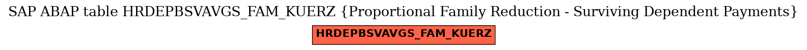 E-R Diagram for table HRDEPBSVAVGS_FAM_KUERZ (Proportional Family Reduction - Surviving Dependent Payments)