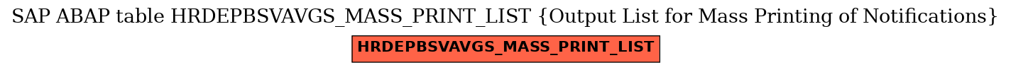 E-R Diagram for table HRDEPBSVAVGS_MASS_PRINT_LIST (Output List for Mass Printing of Notifications)