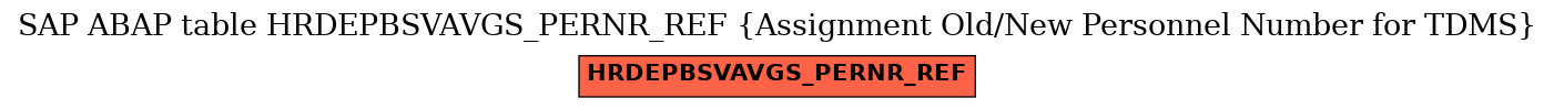 E-R Diagram for table HRDEPBSVAVGS_PERNR_REF (Assignment Old/New Personnel Number for TDMS)