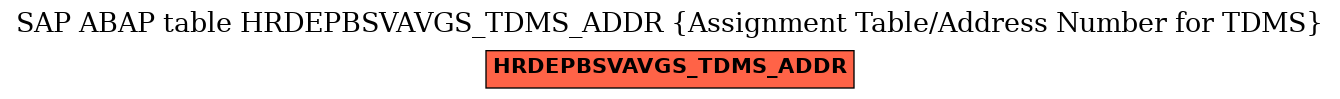 E-R Diagram for table HRDEPBSVAVGS_TDMS_ADDR (Assignment Table/Address Number for TDMS)
