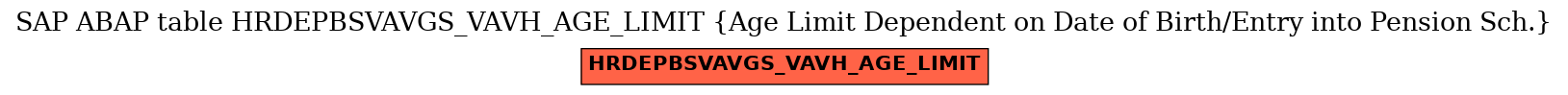 E-R Diagram for table HRDEPBSVAVGS_VAVH_AGE_LIMIT (Age Limit Dependent on Date of Birth/Entry into Pension Sch.)