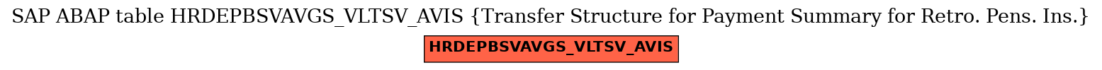 E-R Diagram for table HRDEPBSVAVGS_VLTSV_AVIS (Transfer Structure for Payment Summary for Retro. Pens. Ins.)