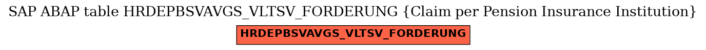 E-R Diagram for table HRDEPBSVAVGS_VLTSV_FORDERUNG (Claim per Pension Insurance Institution)