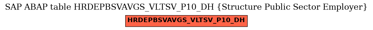 E-R Diagram for table HRDEPBSVAVGS_VLTSV_P10_DH (Structure Public Sector Employer)