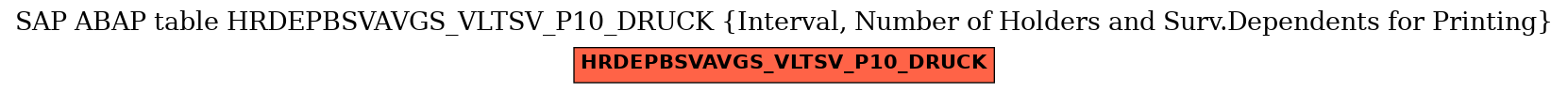 E-R Diagram for table HRDEPBSVAVGS_VLTSV_P10_DRUCK (Interval, Number of Holders and Surv.Dependents for Printing)