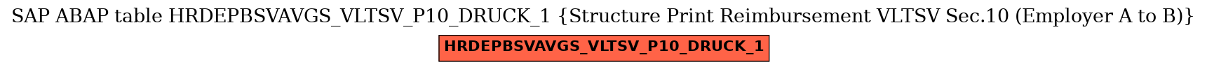 E-R Diagram for table HRDEPBSVAVGS_VLTSV_P10_DRUCK_1 (Structure Print Reimbursement VLTSV Sec.10 (Employer A to B))