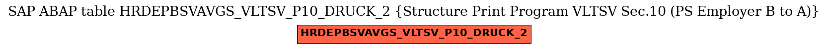 E-R Diagram for table HRDEPBSVAVGS_VLTSV_P10_DRUCK_2 (Structure Print Program VLTSV Sec.10 (PS Employer B to A))