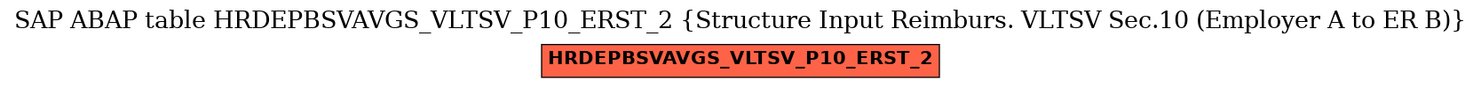 E-R Diagram for table HRDEPBSVAVGS_VLTSV_P10_ERST_2 (Structure Input Reimburs. VLTSV Sec.10 (Employer A to ER B))