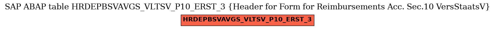 E-R Diagram for table HRDEPBSVAVGS_VLTSV_P10_ERST_3 (Header for Form for Reimbursements Acc. Sec.10 VersStaatsV)