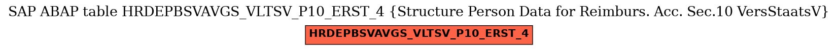 E-R Diagram for table HRDEPBSVAVGS_VLTSV_P10_ERST_4 (Structure Person Data for Reimburs. Acc. Sec.10 VersStaatsV)