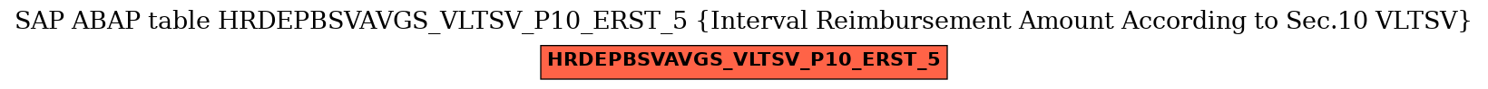 E-R Diagram for table HRDEPBSVAVGS_VLTSV_P10_ERST_5 (Interval Reimbursement Amount According to Sec.10 VLTSV)