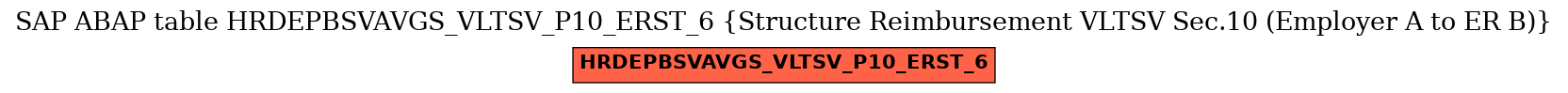 E-R Diagram for table HRDEPBSVAVGS_VLTSV_P10_ERST_6 (Structure Reimbursement VLTSV Sec.10 (Employer A to ER B))