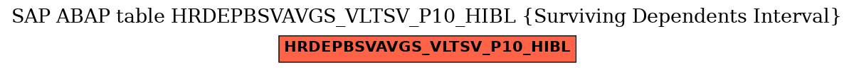 E-R Diagram for table HRDEPBSVAVGS_VLTSV_P10_HIBL (Surviving Dependents Interval)