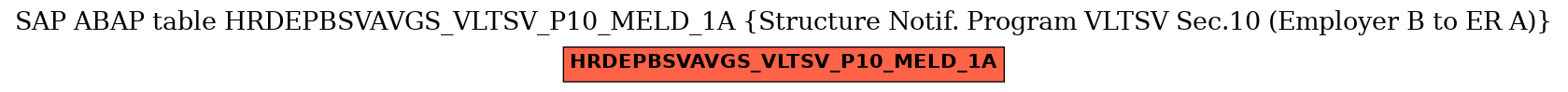 E-R Diagram for table HRDEPBSVAVGS_VLTSV_P10_MELD_1A (Structure Notif. Program VLTSV Sec.10 (Employer B to ER A))