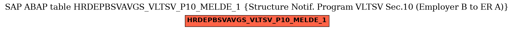 E-R Diagram for table HRDEPBSVAVGS_VLTSV_P10_MELDE_1 (Structure Notif. Program VLTSV Sec.10 (Employer B to ER A))