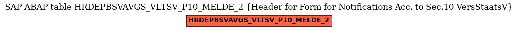 E-R Diagram for table HRDEPBSVAVGS_VLTSV_P10_MELDE_2 (Header for Form for Notifications Acc. to Sec.10 VersStaatsV)