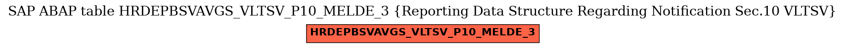 E-R Diagram for table HRDEPBSVAVGS_VLTSV_P10_MELDE_3 (Reporting Data Structure Regarding Notification Sec.10 VLTSV)