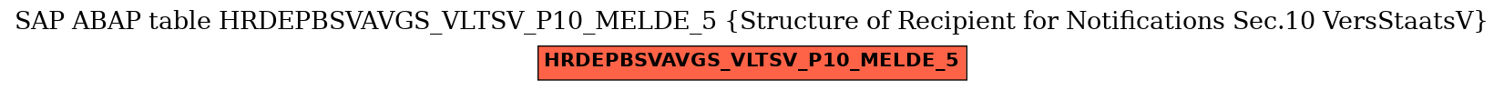 E-R Diagram for table HRDEPBSVAVGS_VLTSV_P10_MELDE_5 (Structure of Recipient for Notifications Sec.10 VersStaatsV)