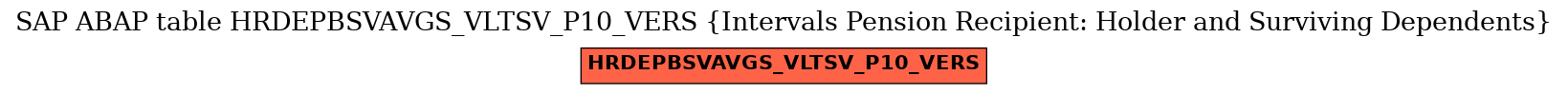E-R Diagram for table HRDEPBSVAVGS_VLTSV_P10_VERS (Intervals Pension Recipient: Holder and Surviving Dependents)