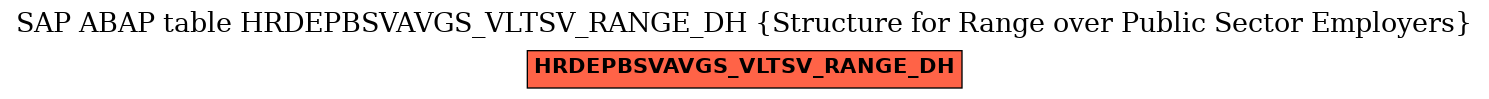 E-R Diagram for table HRDEPBSVAVGS_VLTSV_RANGE_DH (Structure for Range over Public Sector Employers)