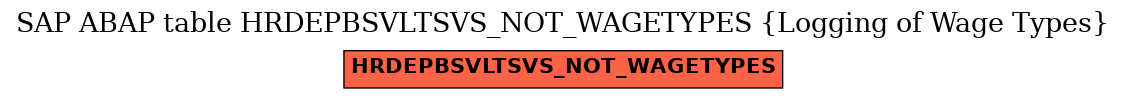 E-R Diagram for table HRDEPBSVLTSVS_NOT_WAGETYPES (Logging of Wage Types)