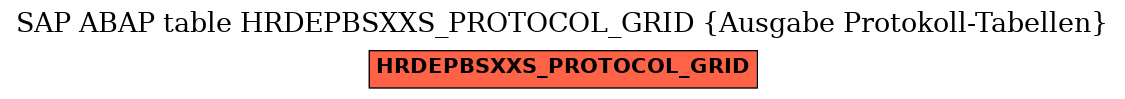E-R Diagram for table HRDEPBSXXS_PROTOCOL_GRID (Ausgabe Protokoll-Tabellen)