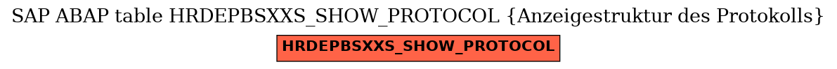 E-R Diagram for table HRDEPBSXXS_SHOW_PROTOCOL (Anzeigestruktur des Protokolls)