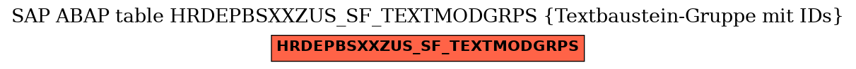 E-R Diagram for table HRDEPBSXXZUS_SF_TEXTMODGRPS (Textbaustein-Gruppe mit IDs)