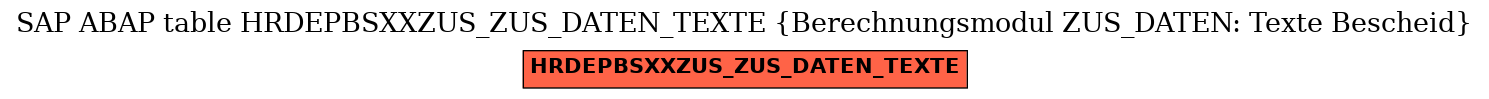 E-R Diagram for table HRDEPBSXXZUS_ZUS_DATEN_TEXTE (Berechnungsmodul ZUS_DATEN: Texte Bescheid)