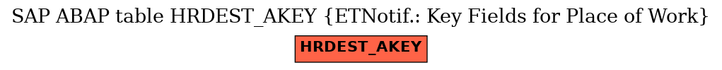 E-R Diagram for table HRDEST_AKEY (ETNotif.: Key Fields for Place of Work)